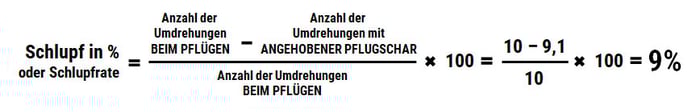 FORMEL ZUR BERECHNUNG DER SCHLUPFRATE