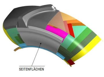 Aufbau eines Radialreifens SEITENFLÄCHEN