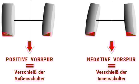 schema_wear-agricultural-tyre_parallelism_DE