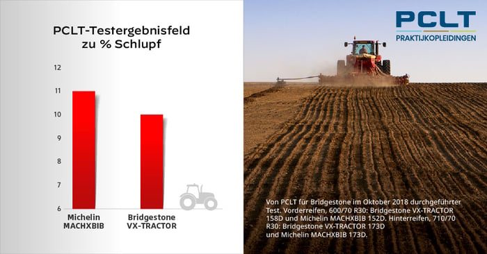 Der Reifen VX-Tractor = mehr Traktion, weniger Schlupf